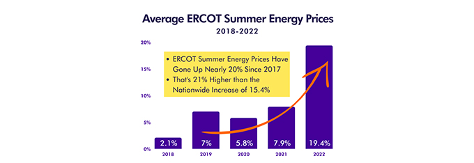 Hanwha Energy USA Holdings Corporation