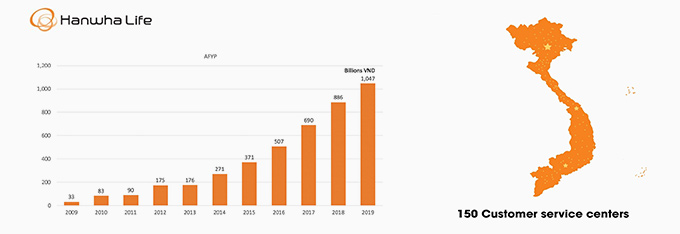 Hanwha Life Insurance (Vietnam)