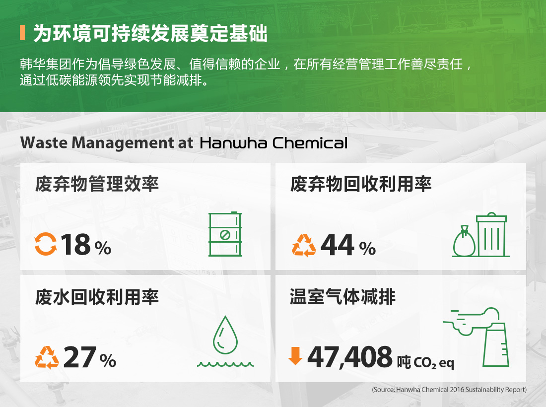 为环境可持续发展奠定基础