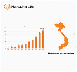 Hanwha Life Insurance (Vietnam)