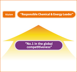 Hanwha Total Petrochemical